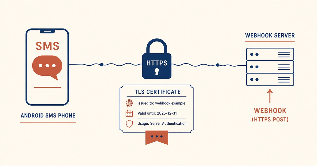 Featured illustration for Android Sms Gateway Https Webhook: In-Depth Guide