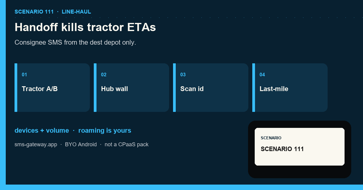 Featured illustration for Android SMS Gateway Scenario 111: Logistics dual SIM routing in practice