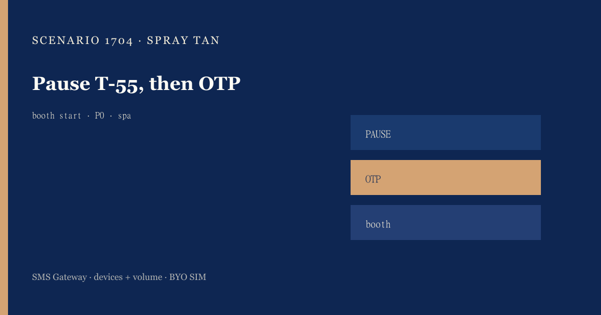 Featured illustration for Android SMS Gateway Scenario 1704: Appointment businesses OTP priority queue in practice