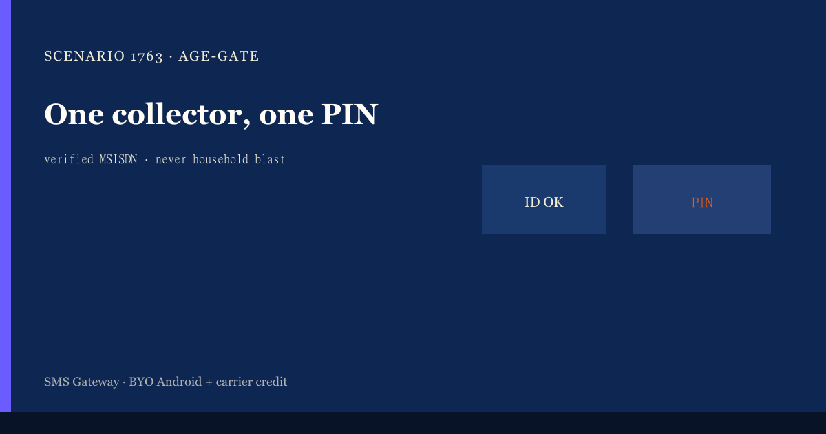 Featured illustration for Android SMS Gateway Scenario 1763: Marketplaces contact lists in practice