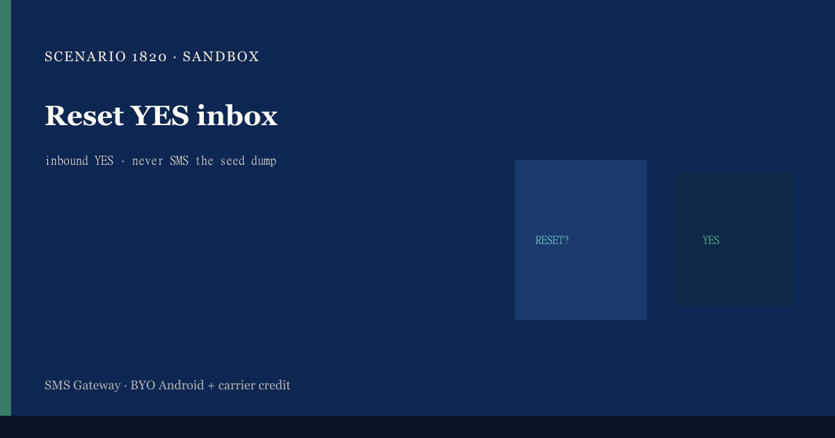 Featured illustration for Android SMS Gateway Scenario 1820: SaaS onboarding two-way inbox in practice
