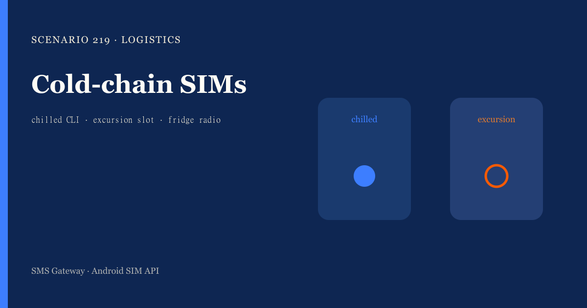 Featured illustration for Android SMS Gateway Scenario 219: Logistics dual SIM routing in practice