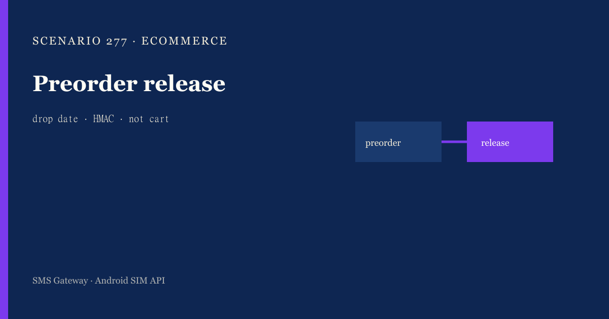 Featured illustration for Android SMS Gateway Scenario 277: Ecommerce webhooks in practice
