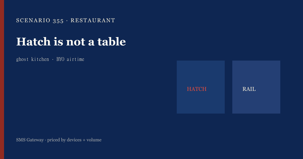 Featured illustration for Android SMS Gateway Scenario 355: Restaurants auto-reply and STOP in practice
