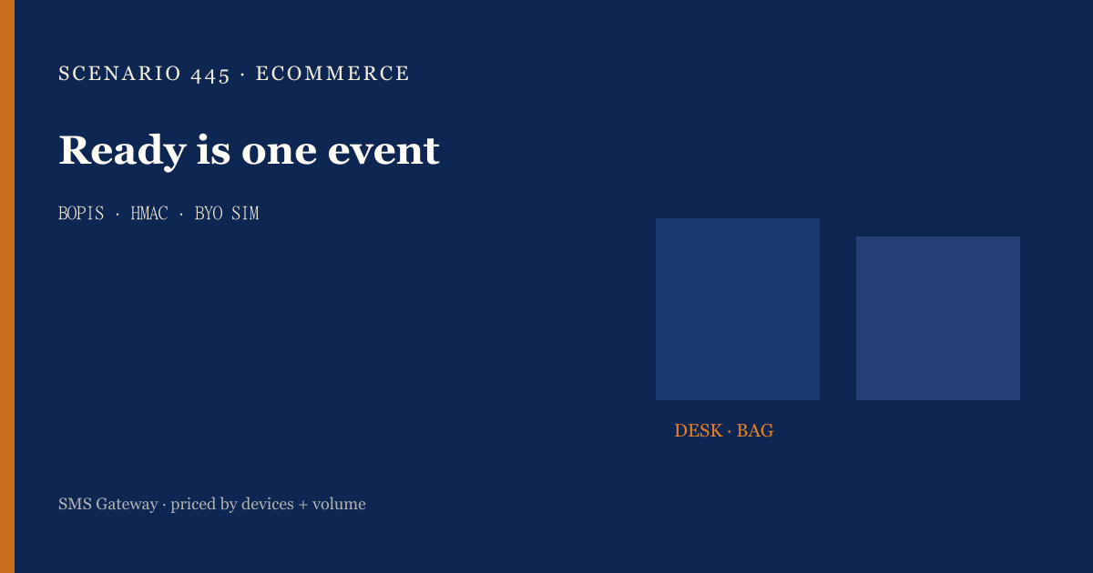 Featured illustration for Android SMS Gateway Scenario 445: Ecommerce webhooks in practice