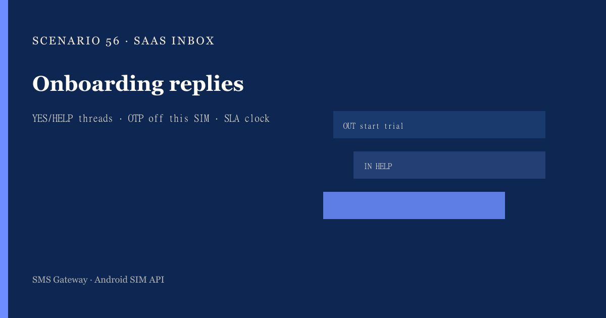 Featured illustration for Android SMS Gateway Scenario 56: SaaS onboarding two-way inbox in practice