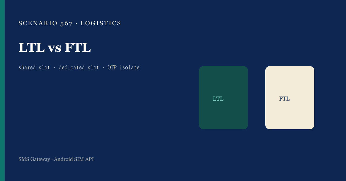 Featured illustration for Android SMS Gateway Scenario 567: Logistics dual SIM routing in practice