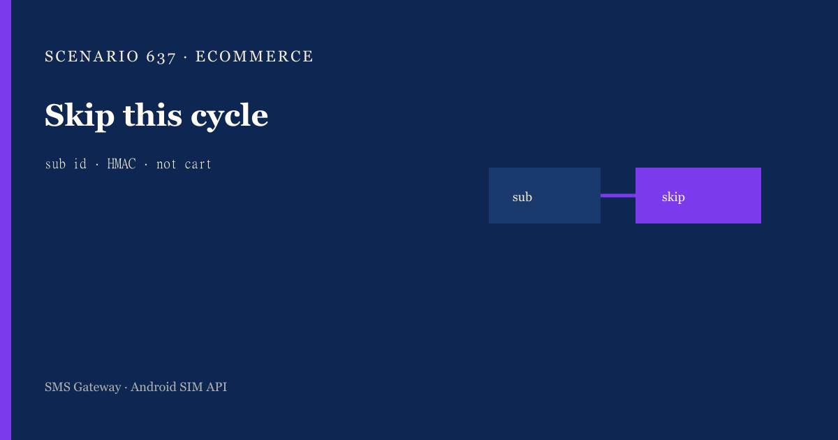 Featured illustration for Android SMS Gateway Scenario 637: Ecommerce webhooks in practice
