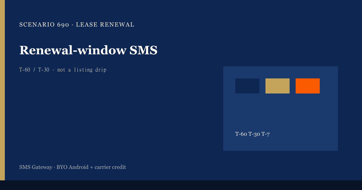 Featured illustration for Android SMS Gateway Scenario 690: Real-estate scheduled SMS in practice