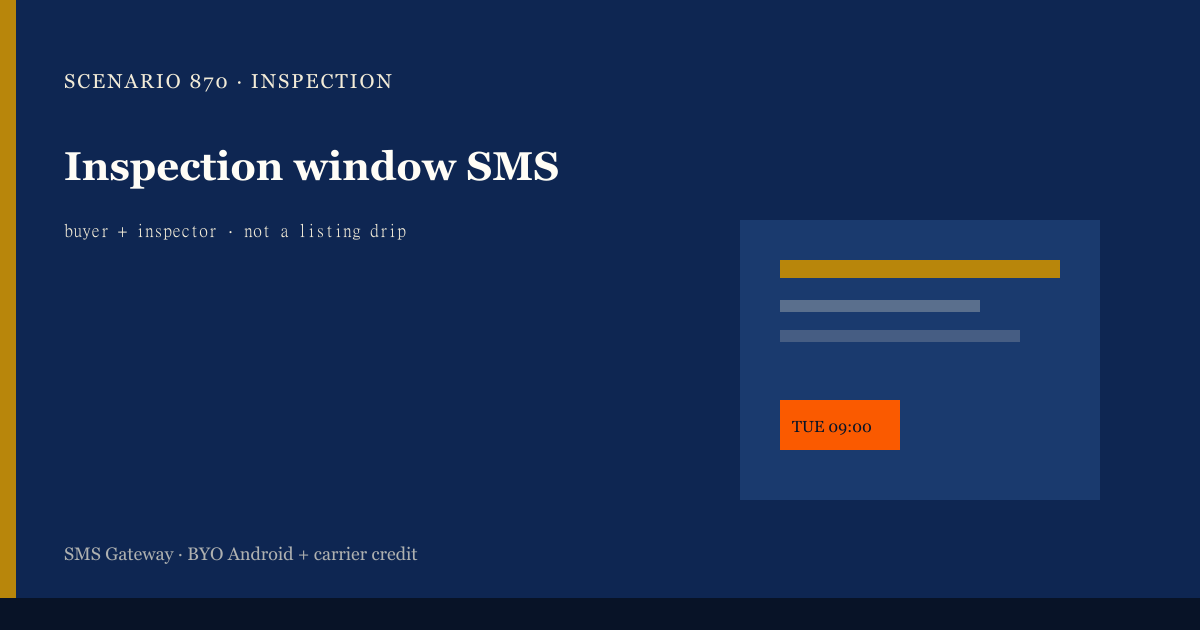 Featured illustration for Android SMS Gateway Scenario 870: Real-estate scheduled SMS in practice