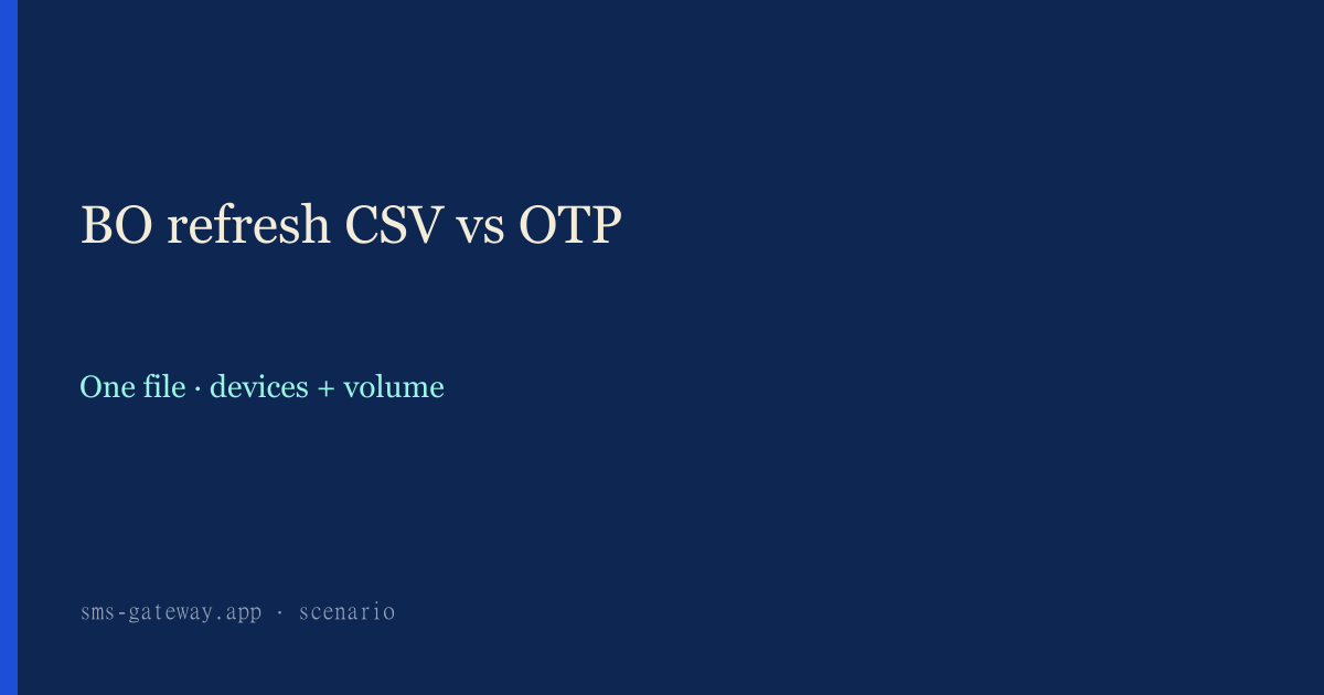 Featured illustration for Android SMS Gateway Scenario 977: Fintech bulk CSV import in practice