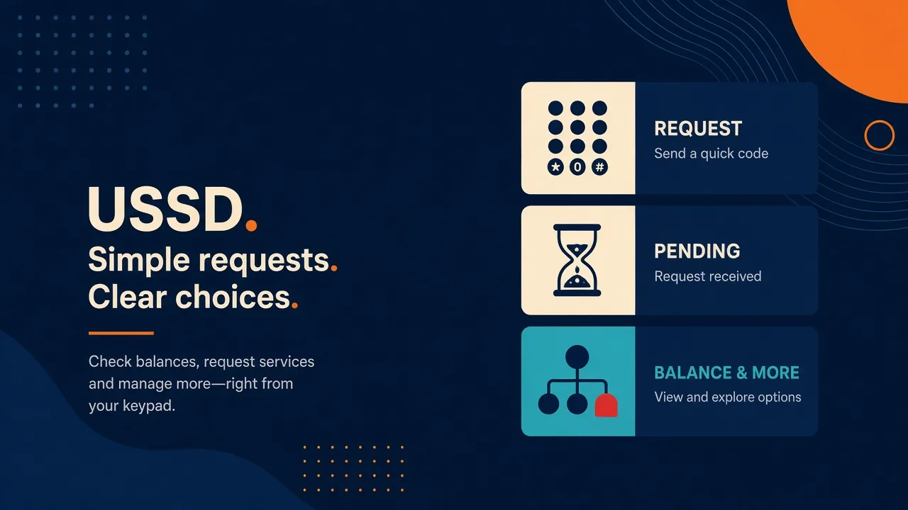 Featured illustration for Android SMS Gateway USSD requests: Limits