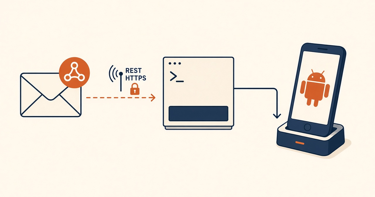 Featured illustration for C#: Receive Android SMS Gateway API Webhooks