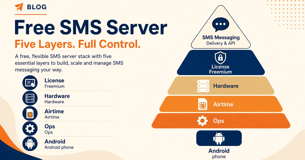 Featured illustration for Free SMS Server on Android: What “Free” Actually Includes