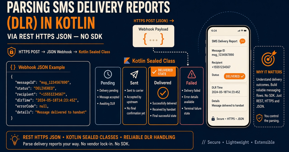 Featured illustration for Kotlin: Parse DLR from an Android SMS Gateway API