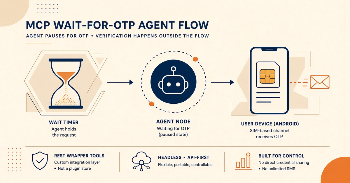 Featured illustration for MCP Server for Android SMS Gateway: Wait_for_otp agent flow — setup walkthrough