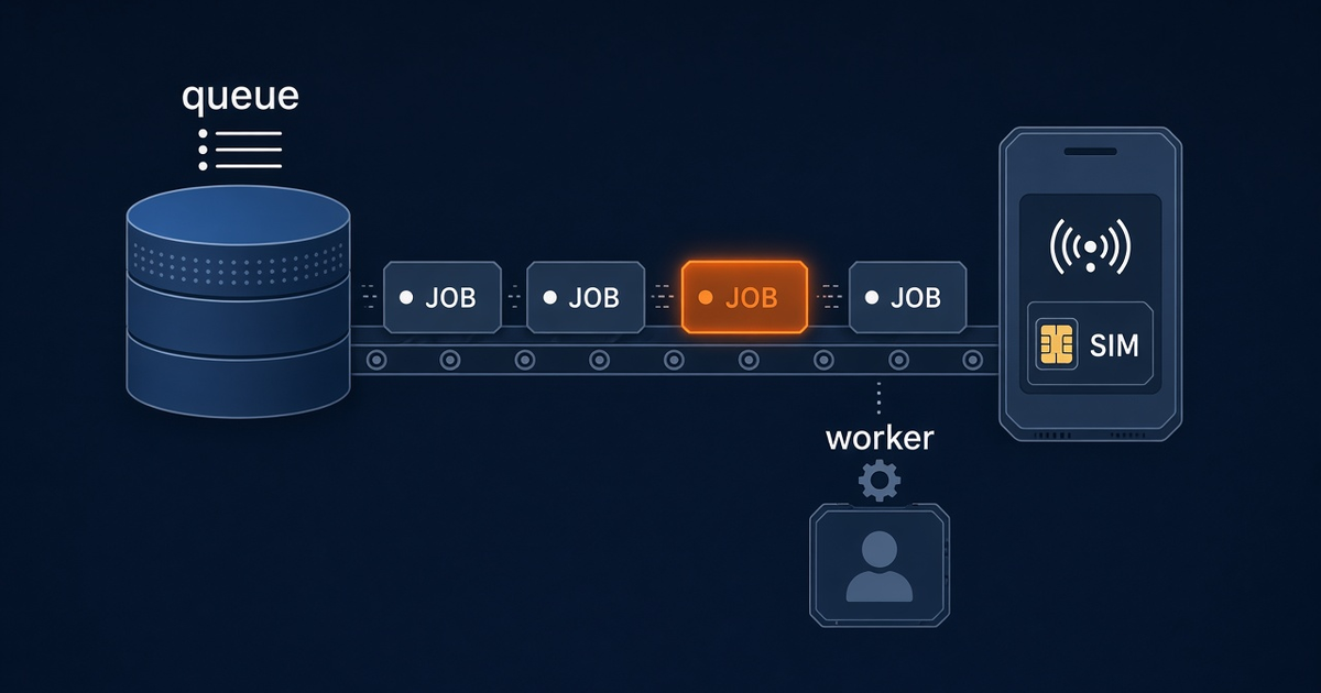 Featured illustration for NestJS SMS Gateway with Android Device: Queue Workers