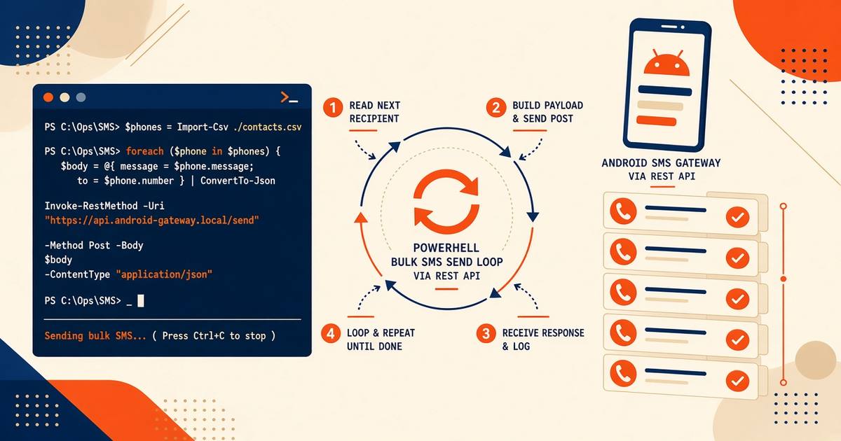 Featured illustration for PowerShell: Bulk Send Loops on an Android SMS Gateway API