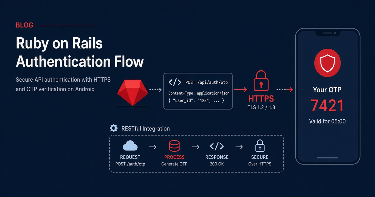 Featured illustration for Rails SMS Gateway with Android Device: OTP
