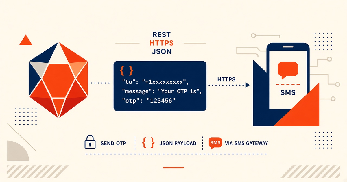 Featured illustration for Ruby: Send OTP with an Android SMS Gateway API
