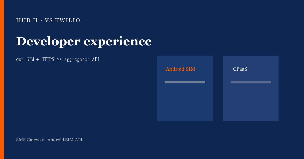 Featured illustration for Twilio vs Android SMS Gateway: Developer Experience