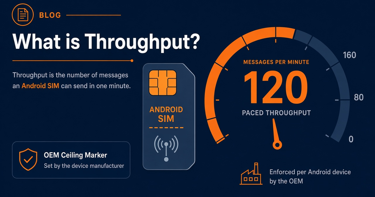 Featured illustration for What Is throughput? Android SMS Gateway Context